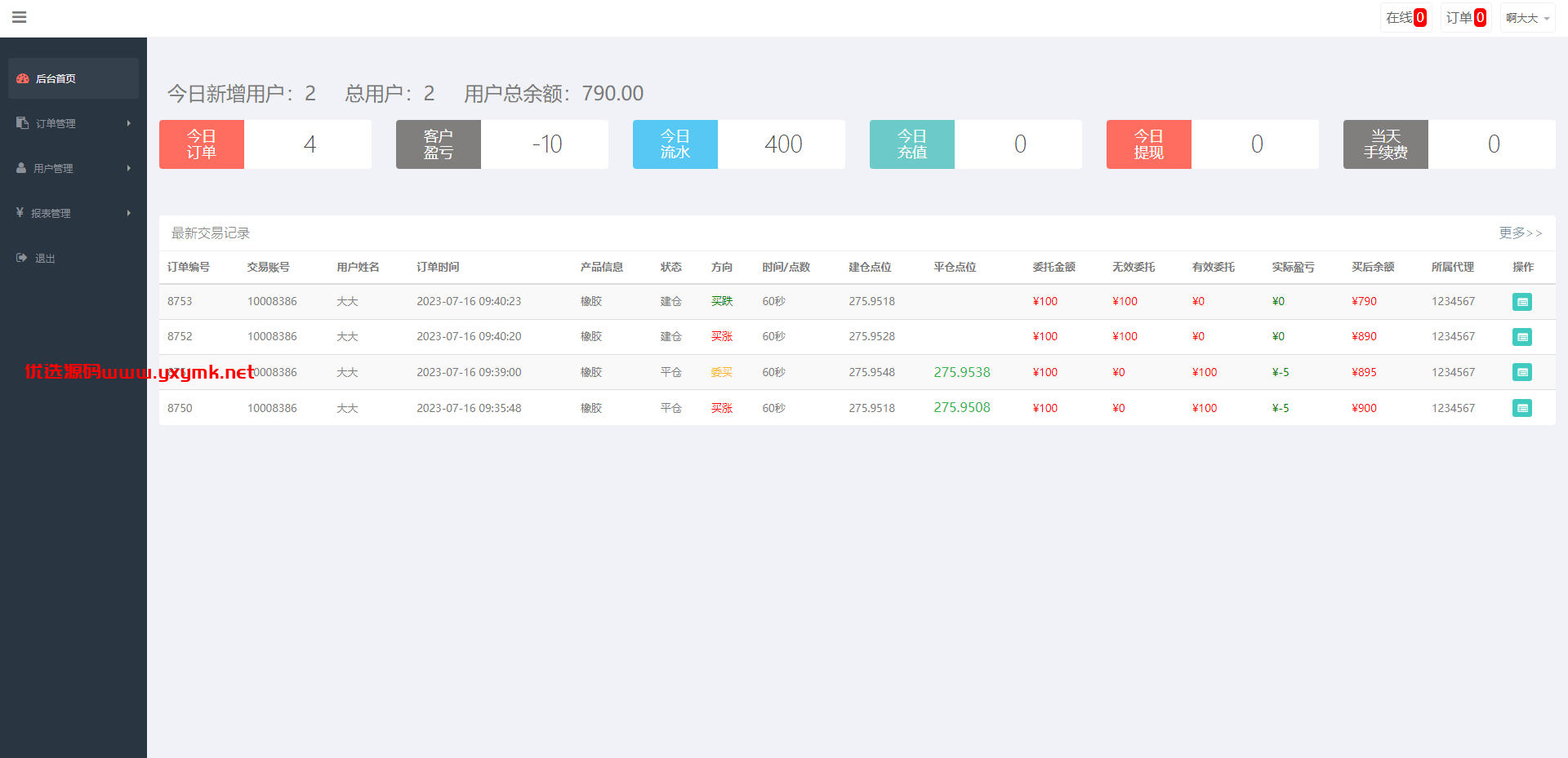 【优选代售】运营版微盘期货交易系统/微交易源码/代理后台/用户风控