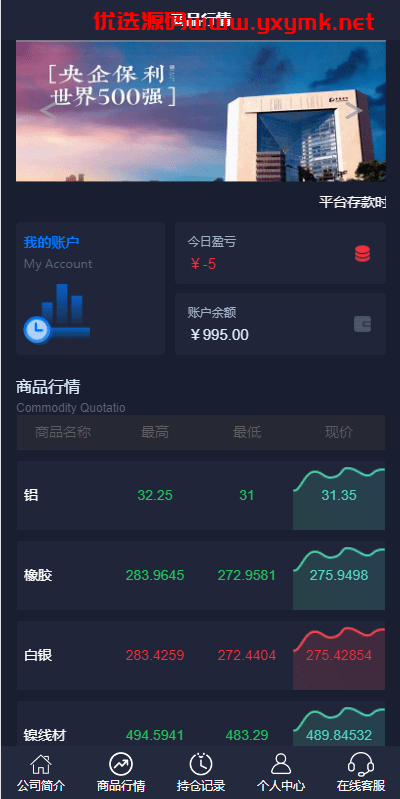 【优选代售】运营版微盘期货交易系统/微交易源码/代理后台/用户风控