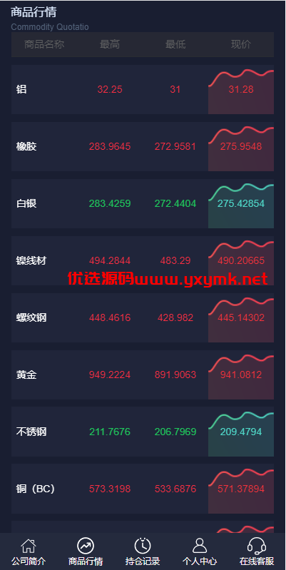 【优选代售】运营版微盘期货交易系统/微交易源码/代理后台/用户风控
