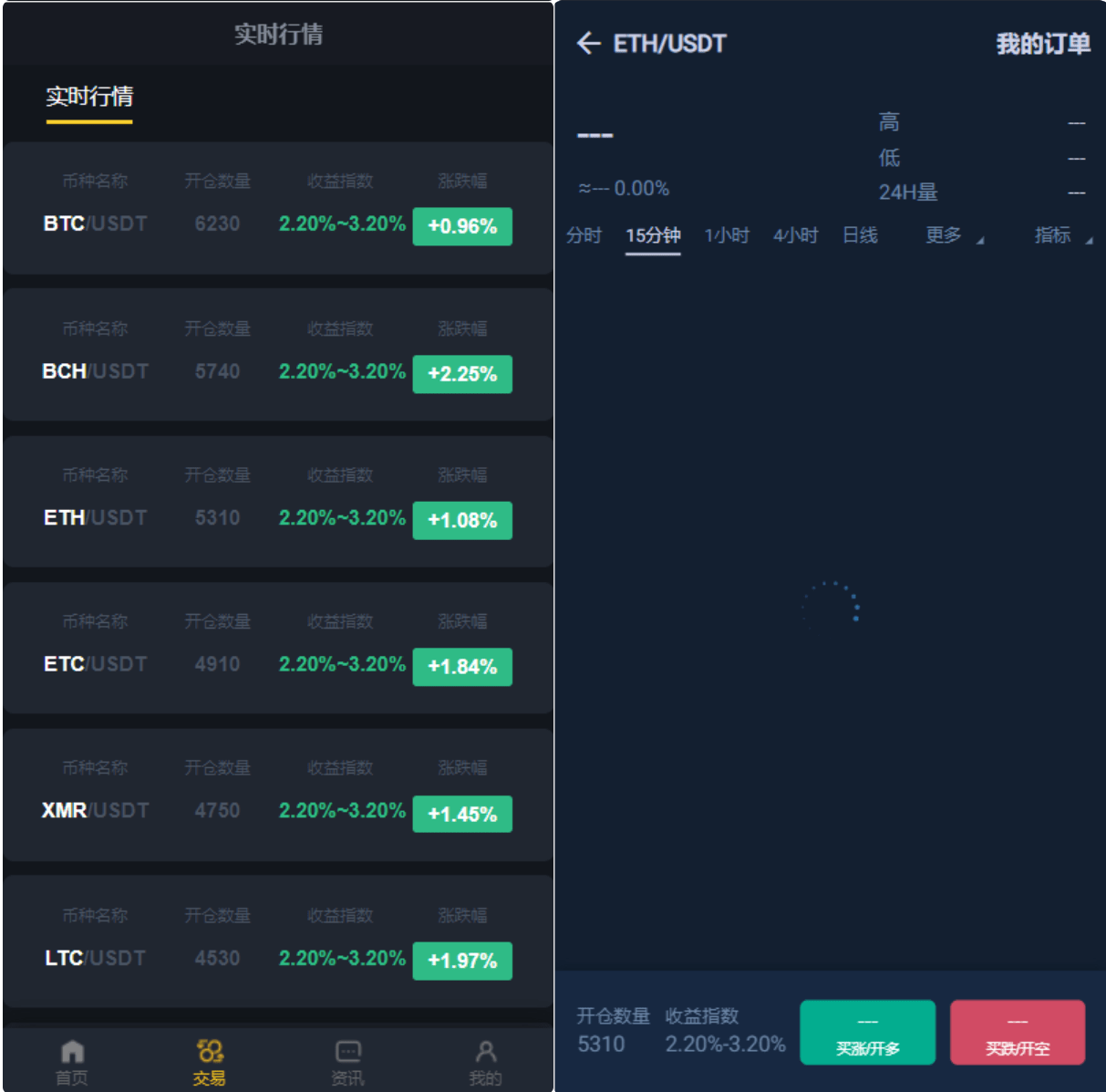 【优选源码】区块链交易系统/区块链买卖系统/区块链交易所系统