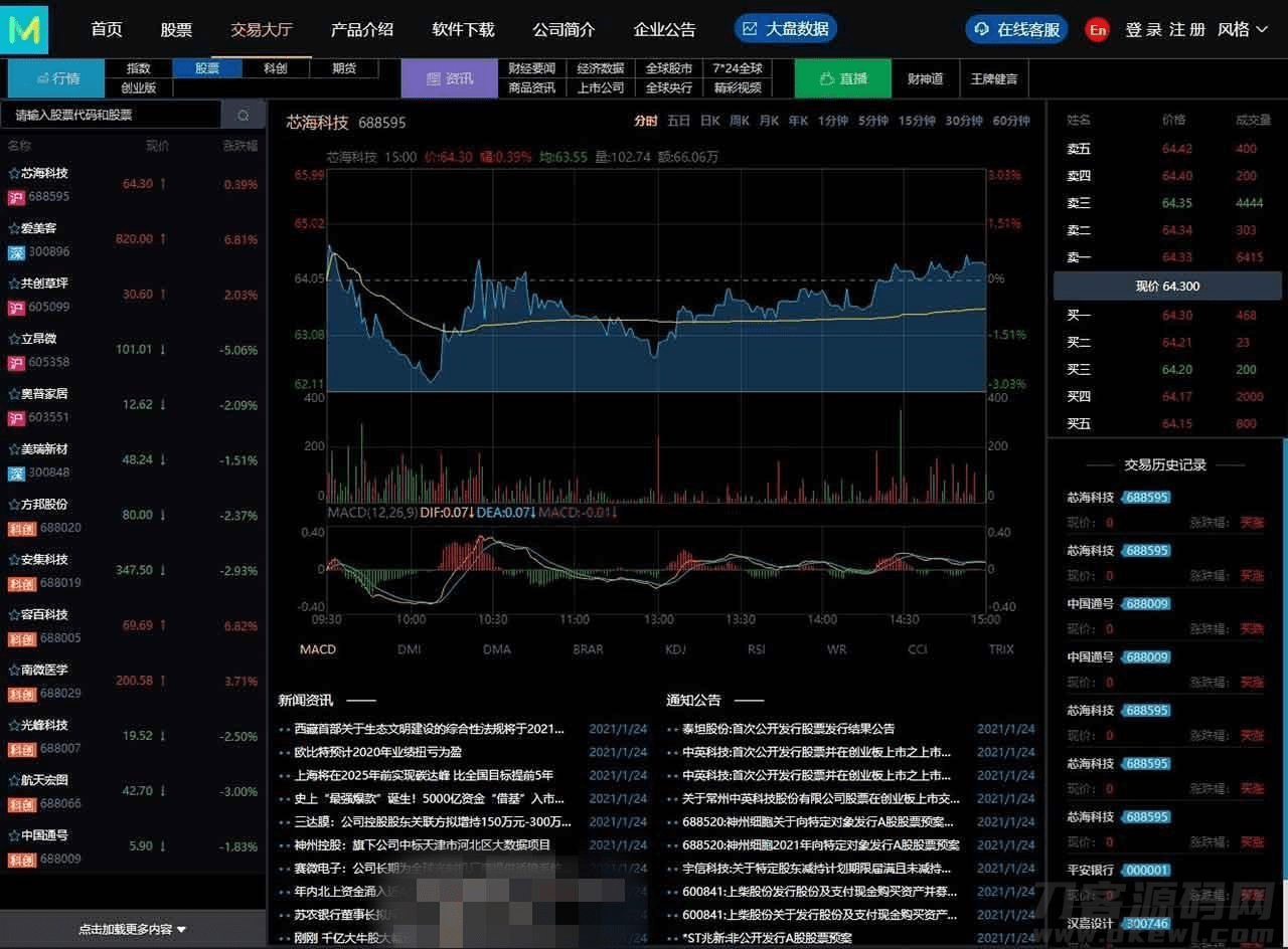【优选源码】3.0新股申购功能+独立管理后台+实时分时线和K线/配资系统源码