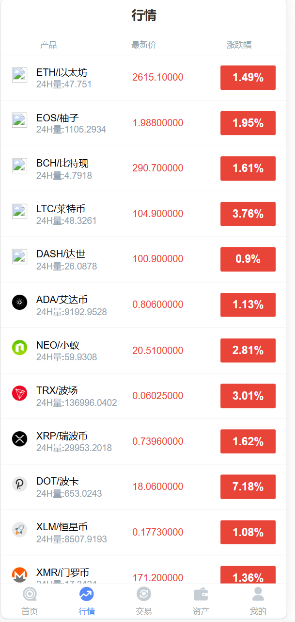 【优选源码】中银微盘源码学习使用