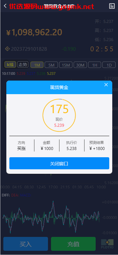 【优选代售】全新定制微盘系统/贵金属期货微交易系统/房间玩法
