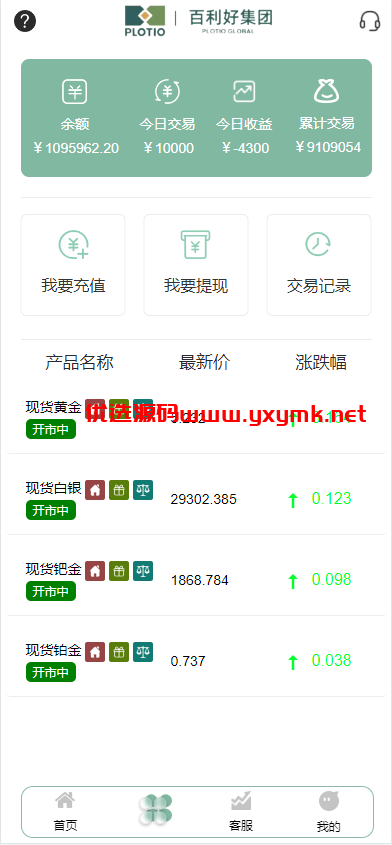 【优选代售】全新定制微盘系统/贵金属期货微交易系统/房间玩法