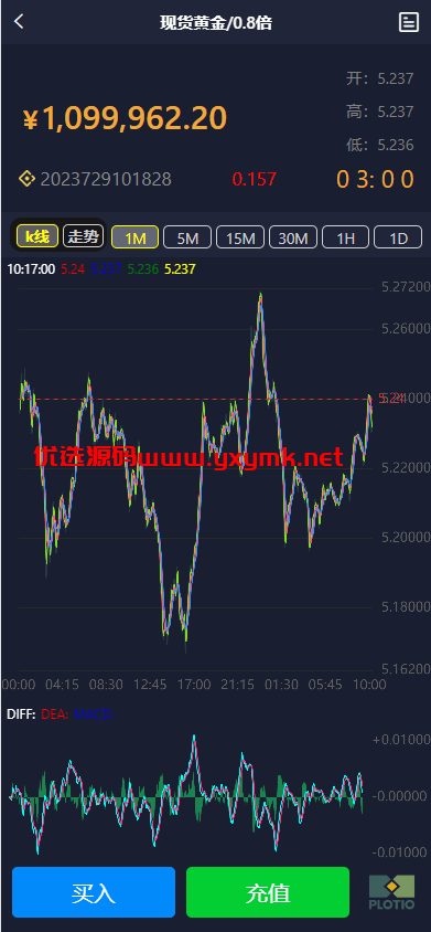 【优选代售】全新定制微盘系统/贵金属期货微交易系统/房间玩法