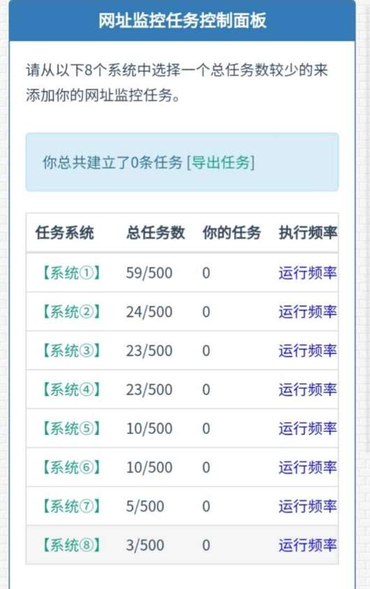 【优选源码】网站监控/定时任务/网址url监控神器