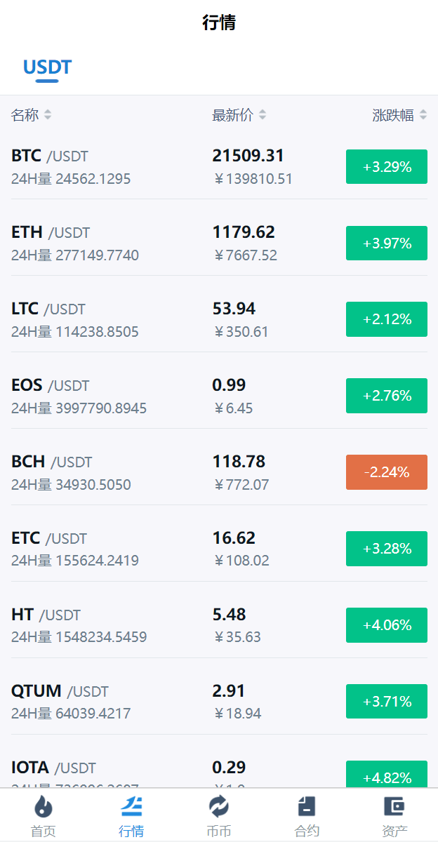 【优选源码】多语言交易所系统/币币交易/秒合约交易所/PC端VUE