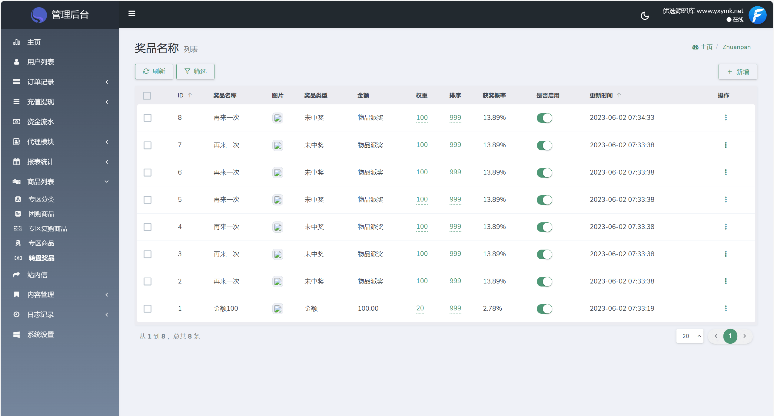 【优选源码】FFST GROUP INC海外拼团源码/双语言团购拼团商城源码