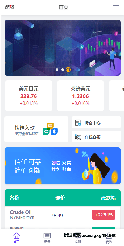 【优选代售】多语言外汇微交易系统/海外微盘源码/时间盘系统 | 标价虚价 防下载设置 详细价格咨询客服