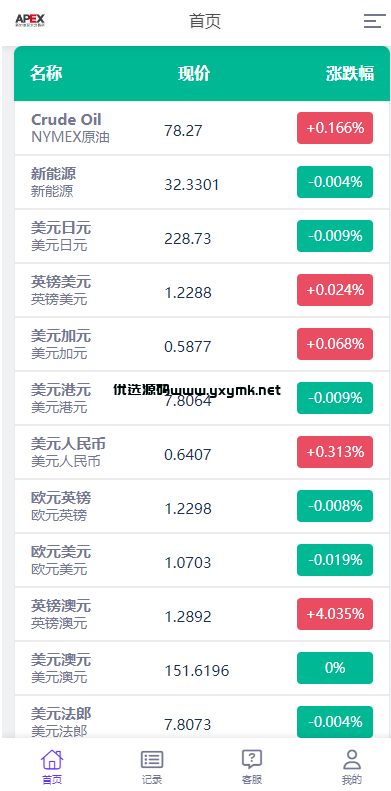 【优选代售】多语言外汇微交易系统/海外微盘源码/时间盘系统 | 标价虚价 防下载设置 详细价格咨询客服