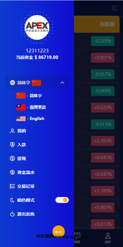 【优选代售】多语言外汇微交易系统/海外微盘源码/时间盘系统 | 标价虚价 防下载设置 详细价格咨询客服