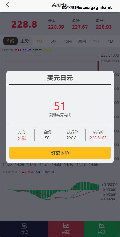 【优选代售】多语言外汇微交易系统/海外微盘源码/时间盘系统 | 标价虚价 防下载设置 详细价格咨询客服