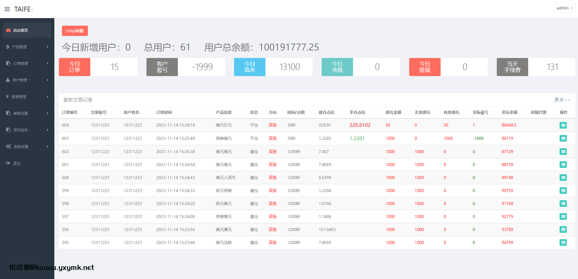 【优选代售】多语言外汇微交易系统/海外微盘源码/时间盘系统 | 标价虚价 防下载设置 详细价格咨询客服