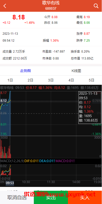 【优选代售】uinapp版股票交易系统/股票配资策略系统/K线图完美 | 标价虚价 防下载设置 详细价格咨询客服