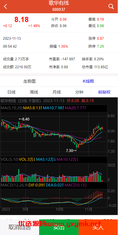 【优选代售】uinapp版股票交易系统/股票配资策略系统/K线图完美 | 标价虚价 防下载设置 详细价格咨询客服
