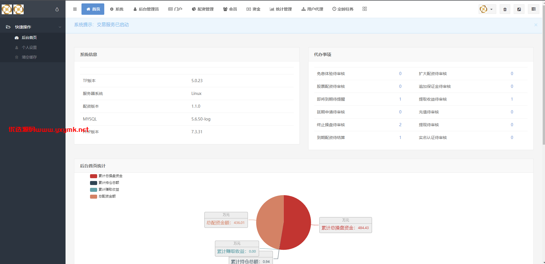 【优选代售】uinapp版股票交易系统/股票配资策略系统/K线图完美 | 标价虚价 防下载设置 详细价格咨询客服