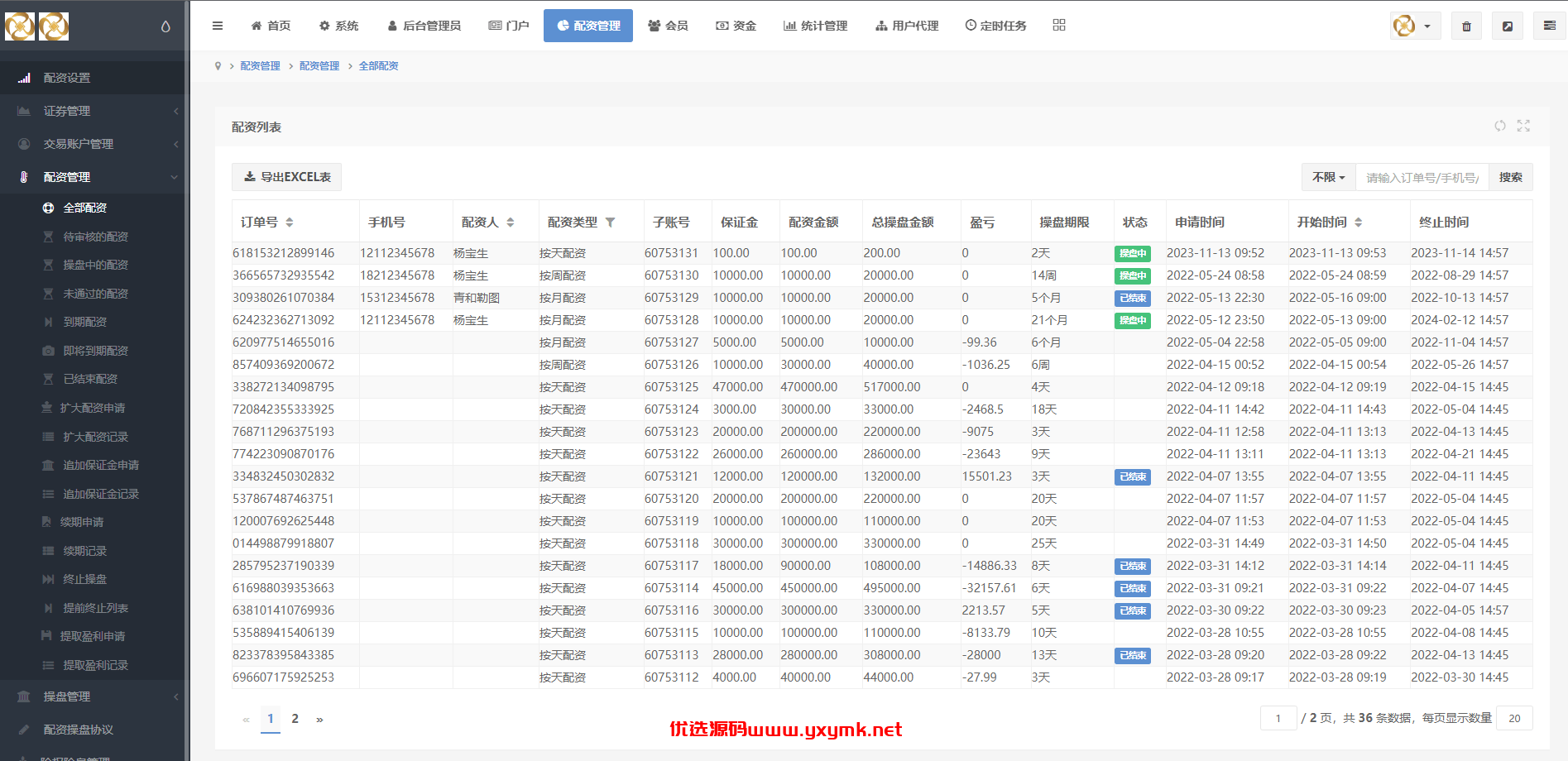 【优选代售】uinapp版股票交易系统/股票配资策略系统/K线图完美 | 标价虚价 防下载设置 详细价格咨询客服