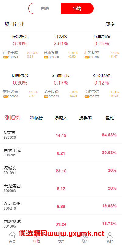 【优选代售】新版股票配资系统/A股股票系统/前端uinapp | 标价虚价 防下载设置 详细价格咨询客服
