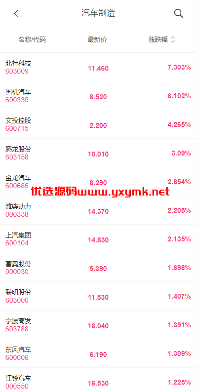 【优选代售】新版股票配资系统/A股股票系统/前端uinapp | 标价虚价 防下载设置 详细价格咨询客服