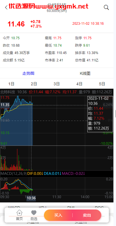 【优选代售】新版股票配资系统/A股股票系统/前端uinapp | 标价虚价 防下载设置 详细价格咨询客服