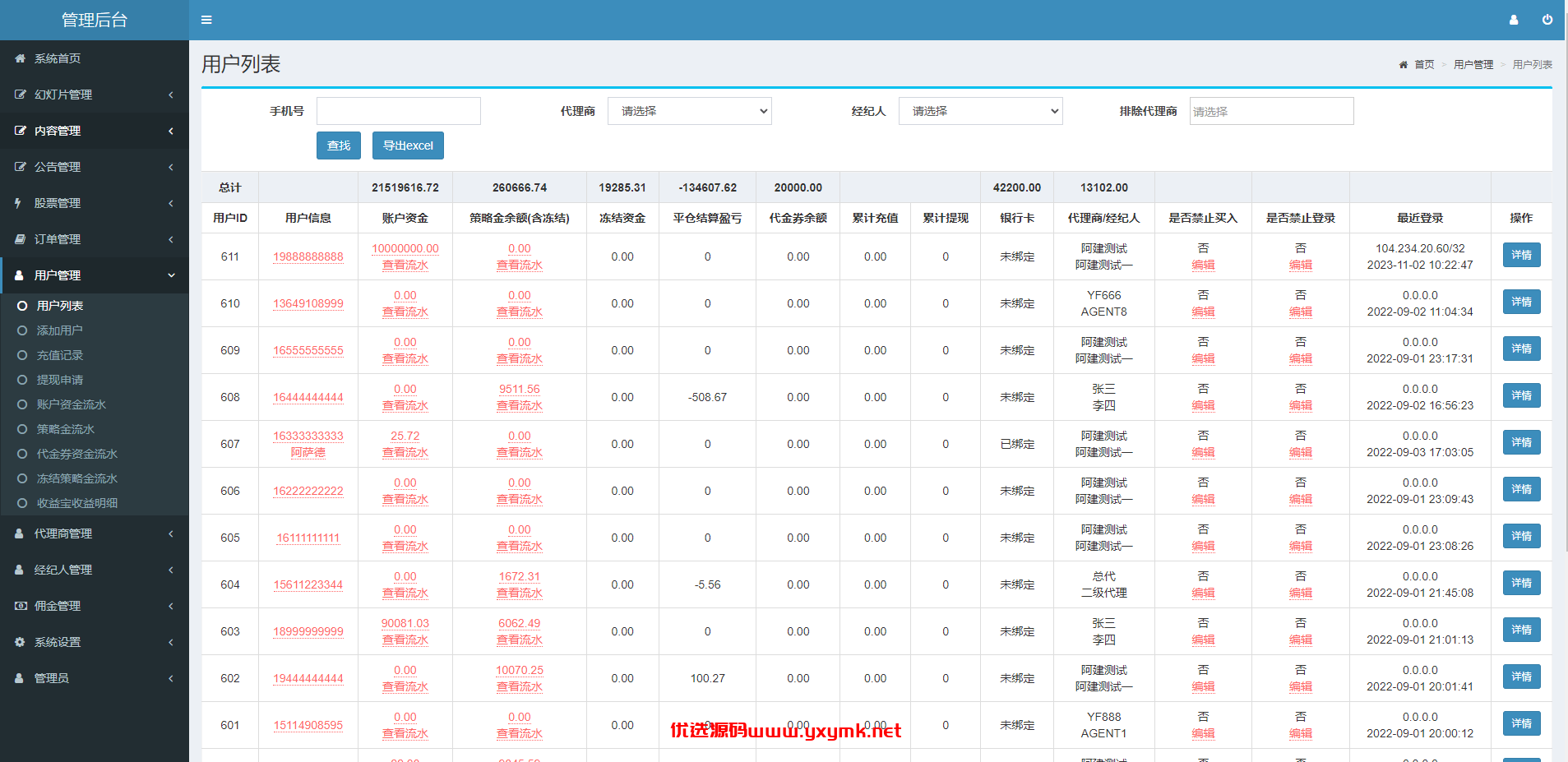 【优选代售】新版股票配资系统/A股股票系统/前端uinapp | 标价虚价 防下载设置 详细价格咨询客服