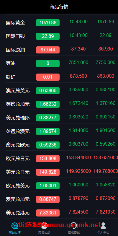 【优选代售】uniapp版微盘系统/虚拟币外汇微交易/时间盘系统 | 标价虚价 防下载设置 详细价格咨询客服