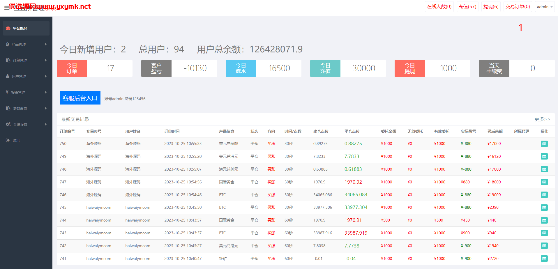 【优选代售】uniapp版微盘系统/虚拟币外汇微交易/时间盘系统 | 标价虚价 防下载设置 详细价格咨询客服