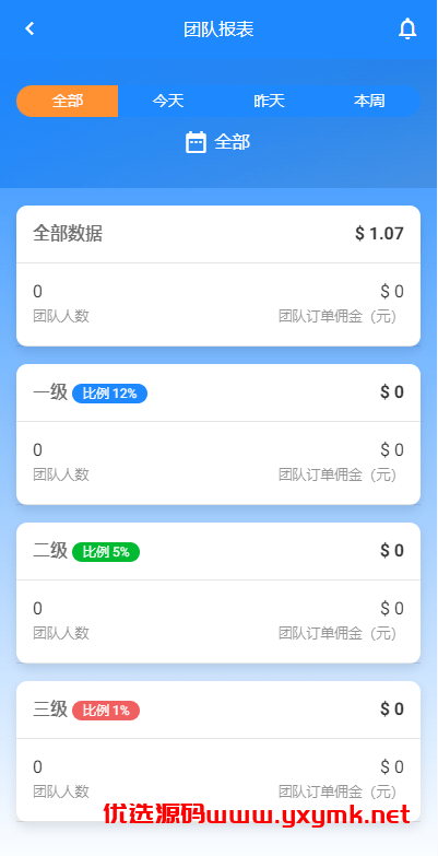 【优选代售】多语言海外抢单刷单系统/在线派单连单/叠加组/打针系统 | 标价虚价 防下载设置 详细价格咨询客服