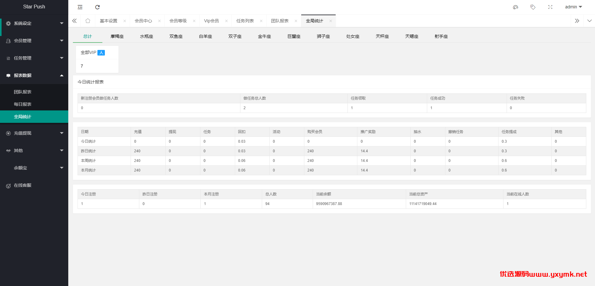 【优选代售】二开版海外任务系统/星座投资/TIKTOK脸书任务平台