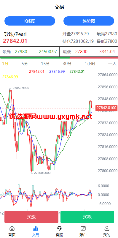 【优选代售】二开版uinapp微盘系统/微交易所系统/微盘源码 | 标价虚价 防下载设置 详细价格咨询客服