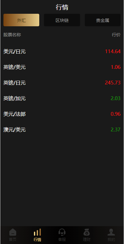 【优选源码】多语言微交易系统/外汇虚拟币贵金属微盘源码/新增群控单控/前端vue