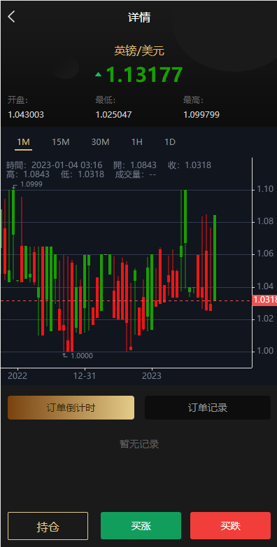 【优选源码】多语言微交易系统/外汇虚拟币贵金属微盘源码/新增群控单控/前端vue