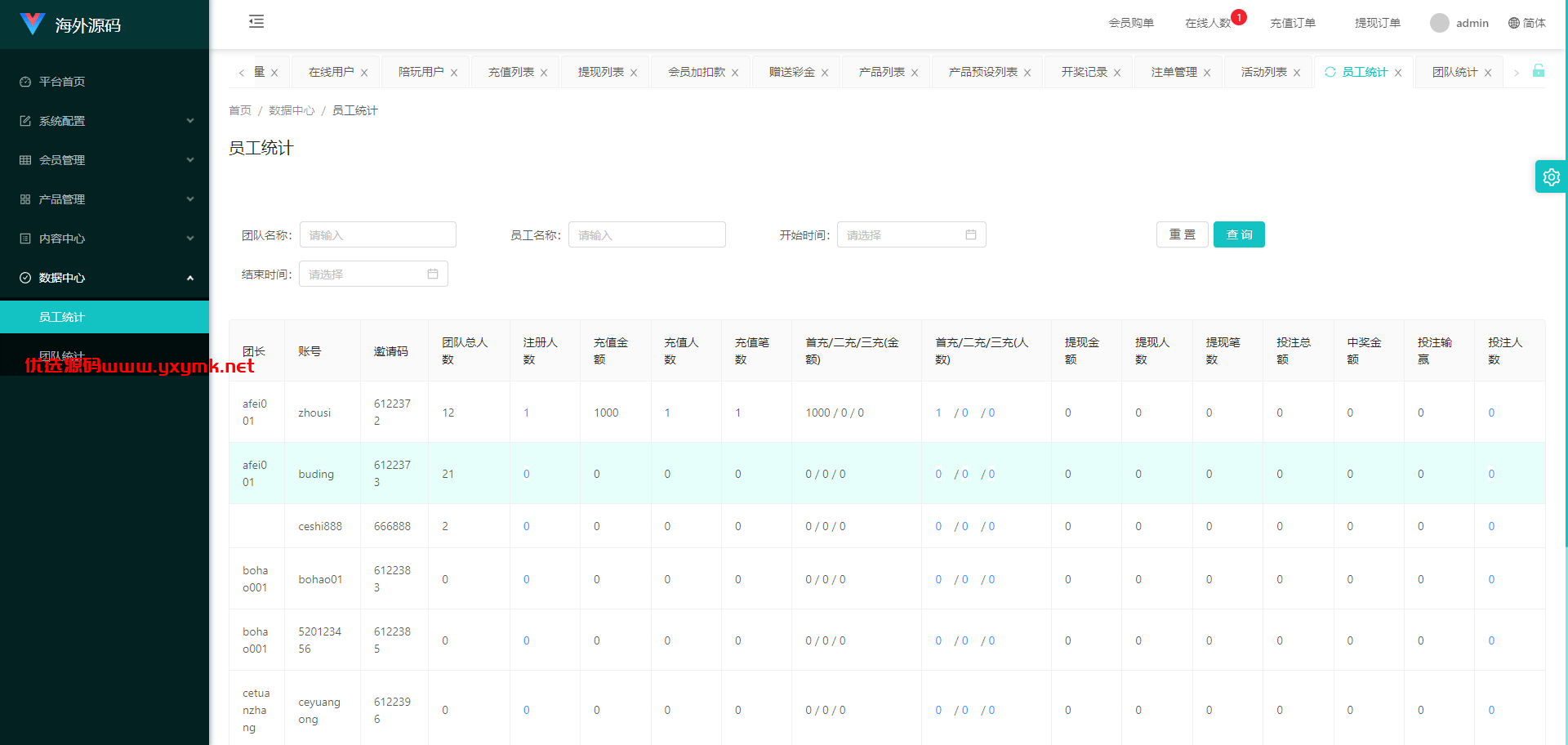 【优选代售】uniapp伪商城系统/CP快三游戏/订单自动匹配/带预设/代理后台 | 标价虚价 防下载设置 详细价格咨询客服