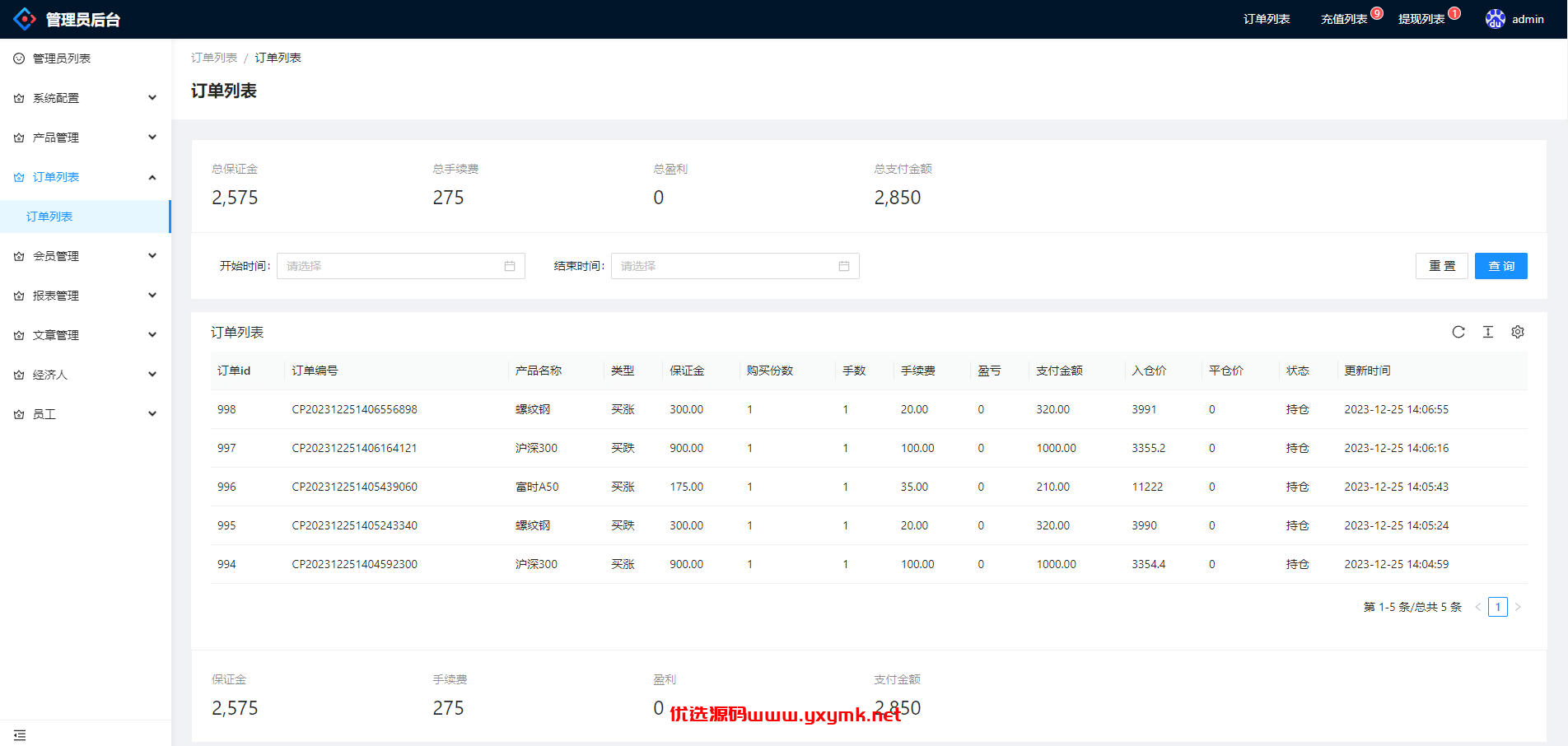 【优选代售】现货微交易系统/微盘时间盘系统/群控单控/前后端VUE | 标价虚价 防下载设置 详细价格咨询客服