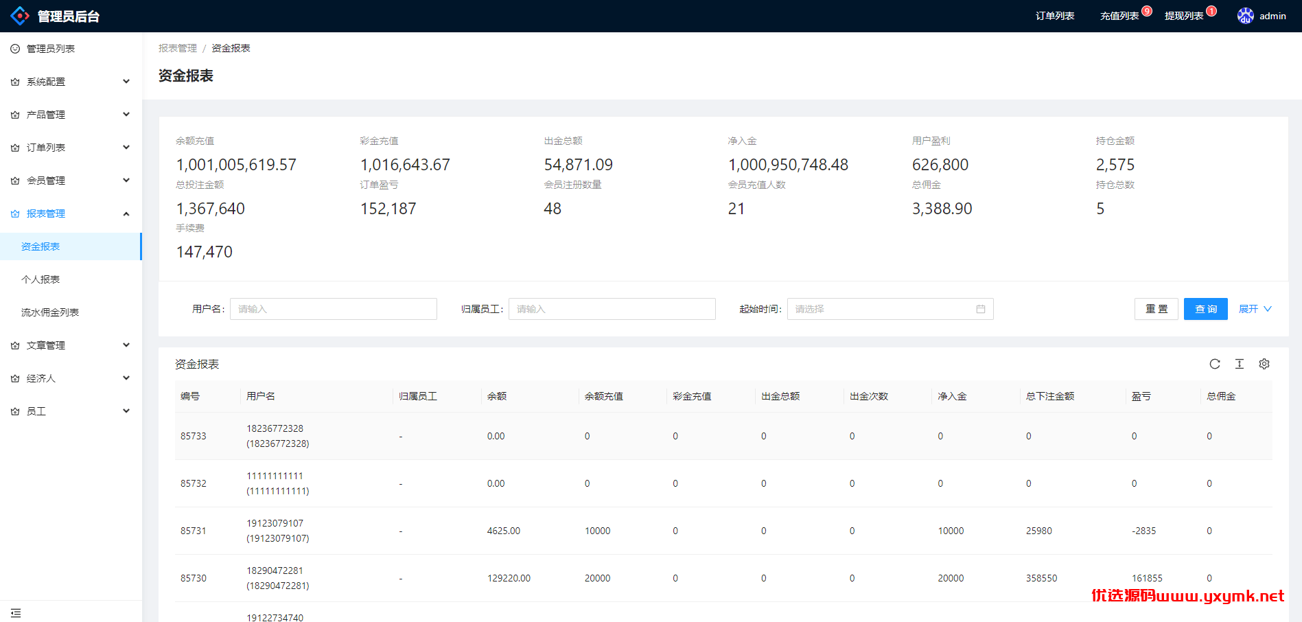 【优选代售】现货微交易系统/微盘时间盘系统/群控单控/前后端VUE | 标价虚价 防下载设置 详细价格咨询客服