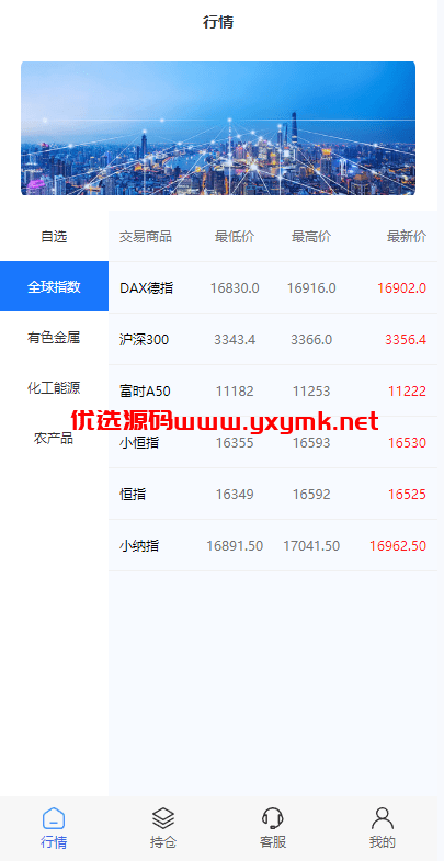 【优选代售】现货微交易系统/微盘时间盘系统/群控单控/前后端VUE | 标价虚价 防下载设置 详细价格咨询客服