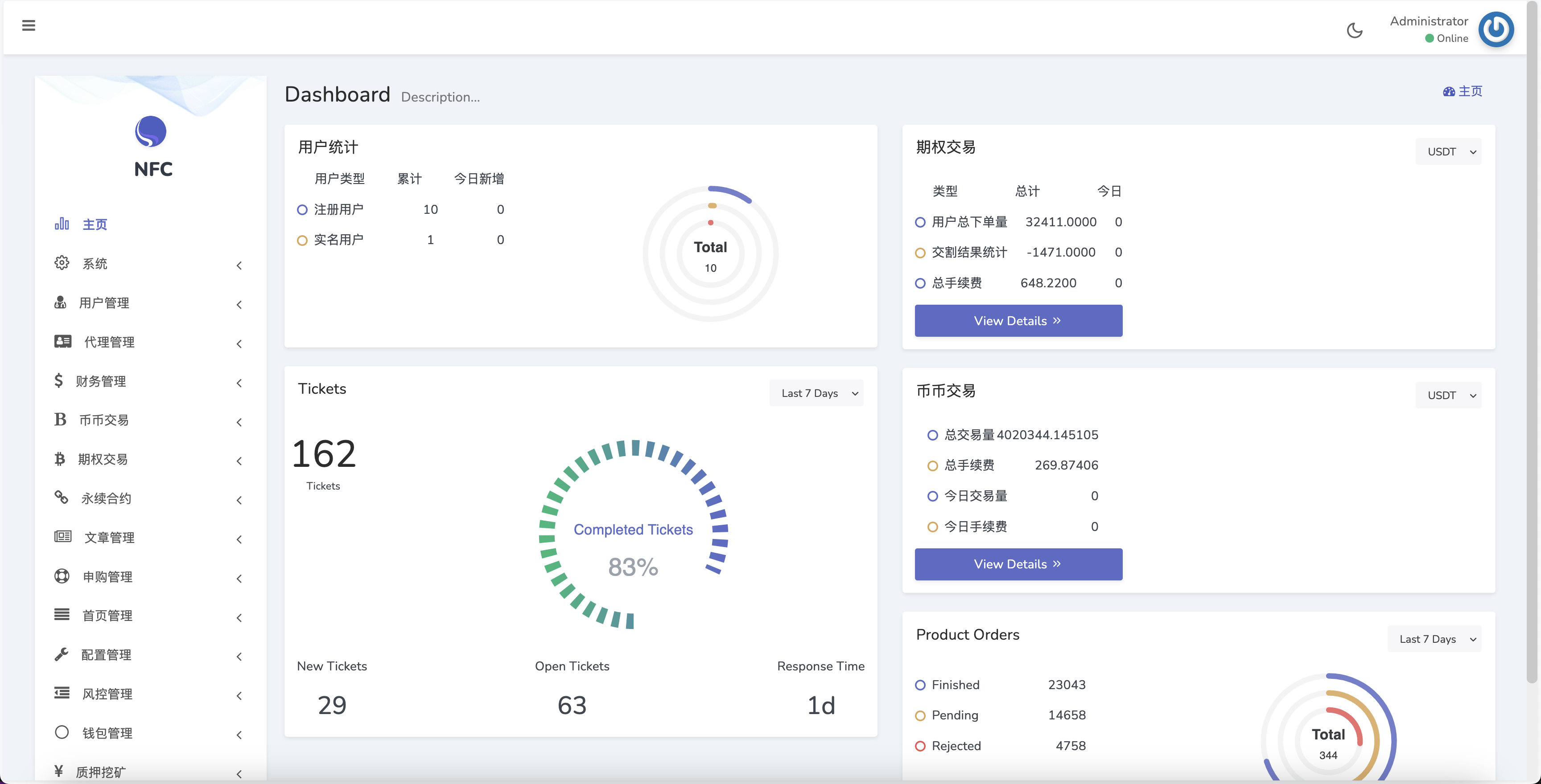 【优选源码】AVATRADE多语言交易所/15国语言交易所/合约交易+期权交易+币币交易+申购+矿机+风控/前端wap+pc纯源码/带搭建教程
