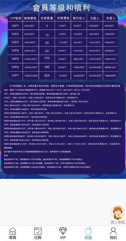 【优选代售】多语言海外点赞任务系统/余额宝/国际任务点赞源码 | 标价虚价 防下载设置 详细价格咨询客服