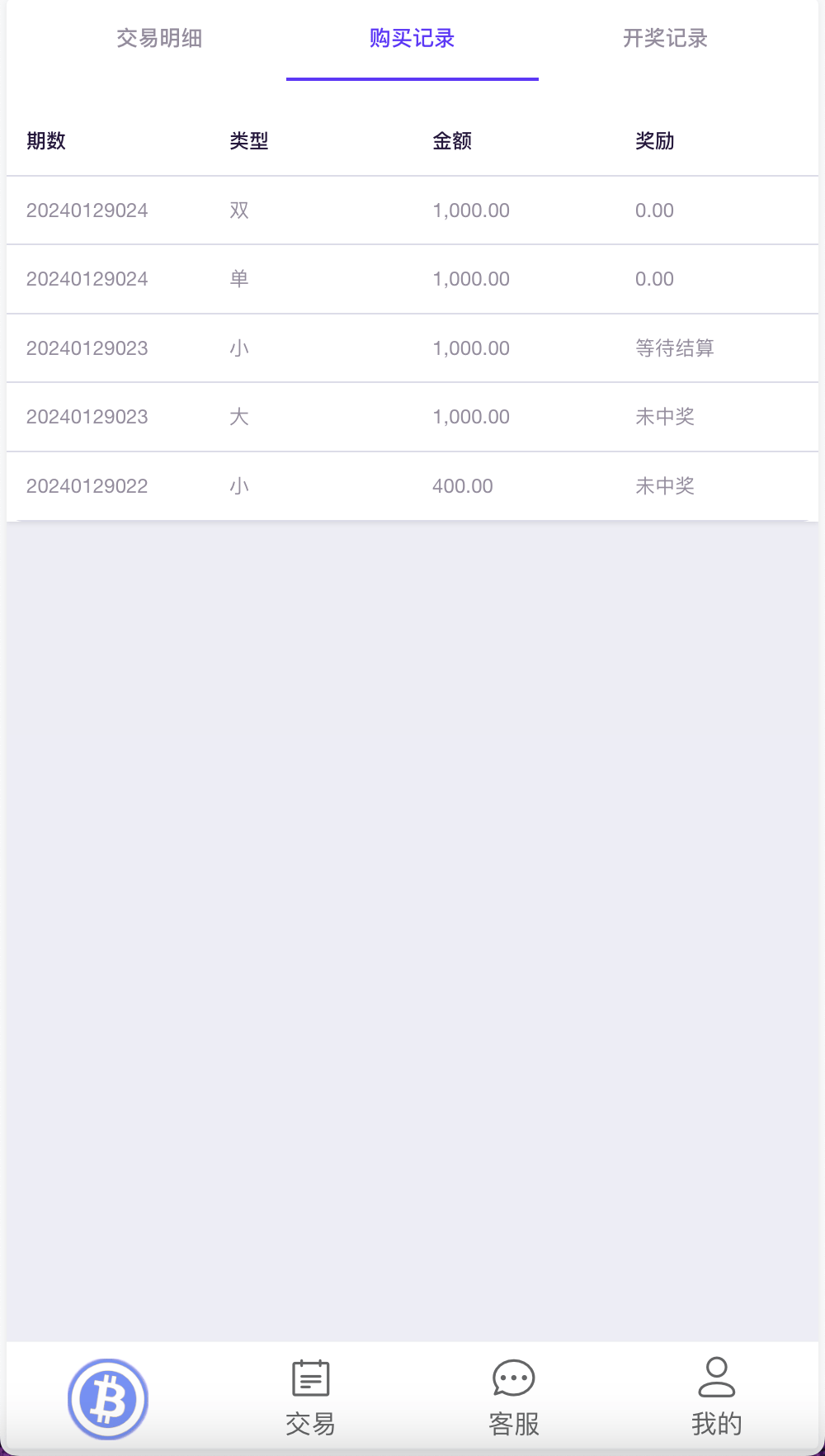 【优选源码】99bitbet双语言USDT竞猜下注源码/海外PC28虚拟货币竞猜玩法/根据虚拟货币行情走势自动开奖结算/带预设开奖结果