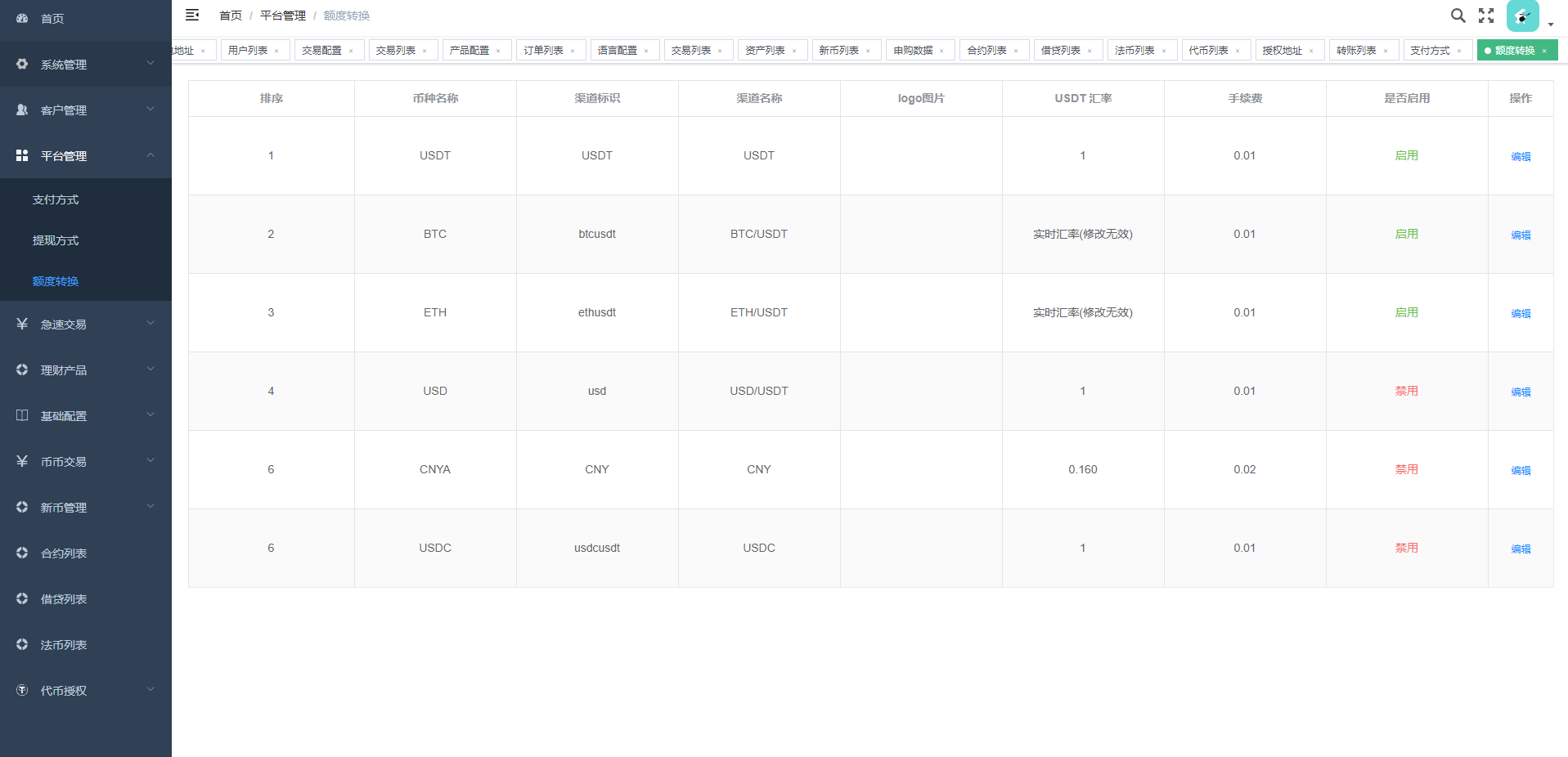 【优选代售】全新多语言交易所/币币杠杆合约交易/质押挖矿/otc借贷/区块链交易所