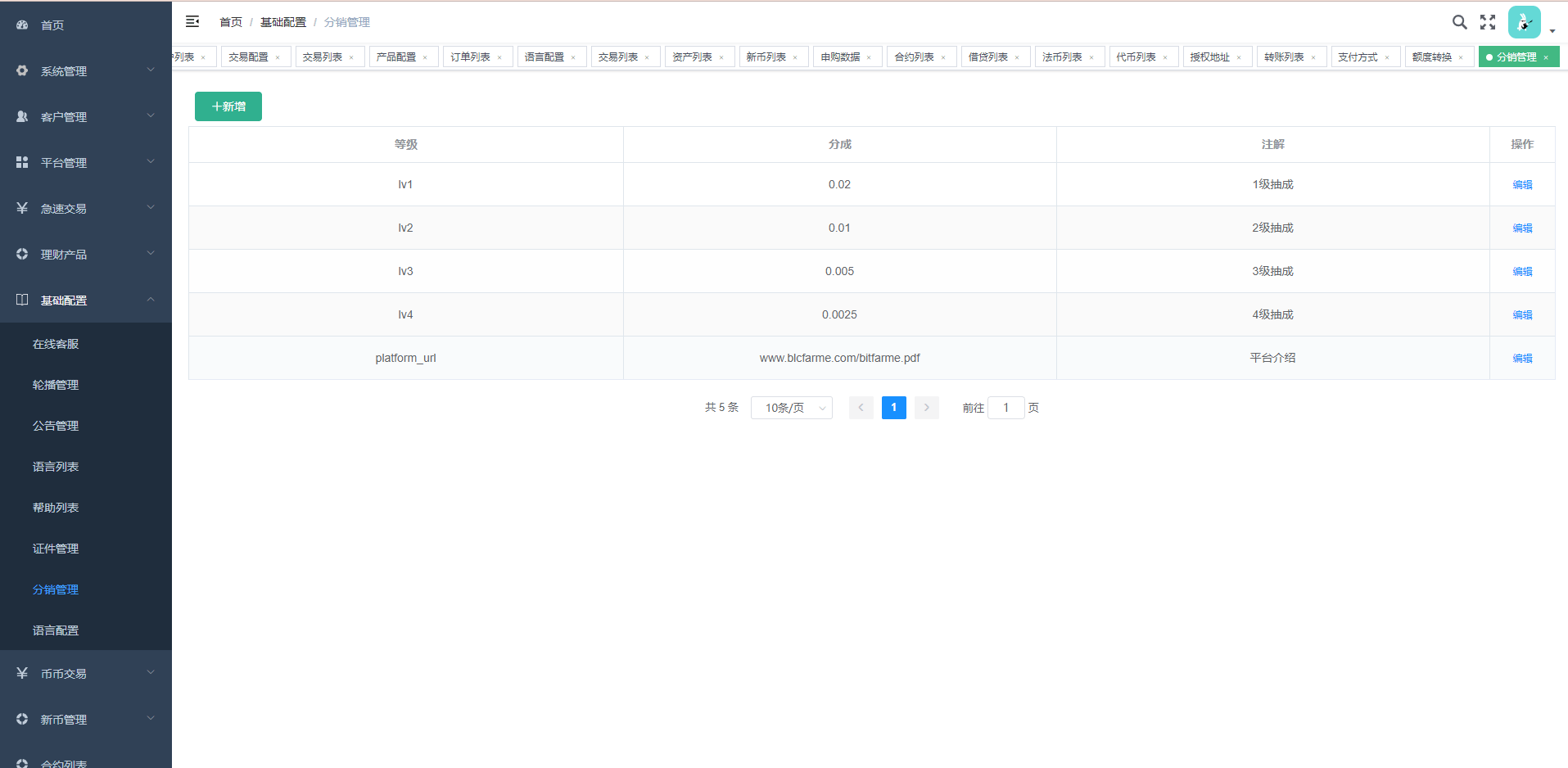 【优选代售】全新多语言交易所/币币杠杆合约交易/质押挖矿/otc借贷/区块链交易所