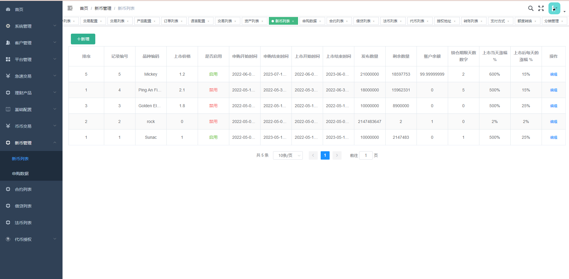 【优选代售】全新多语言交易所/币币杠杆合约交易/质押挖矿/otc借贷/区块链交易所