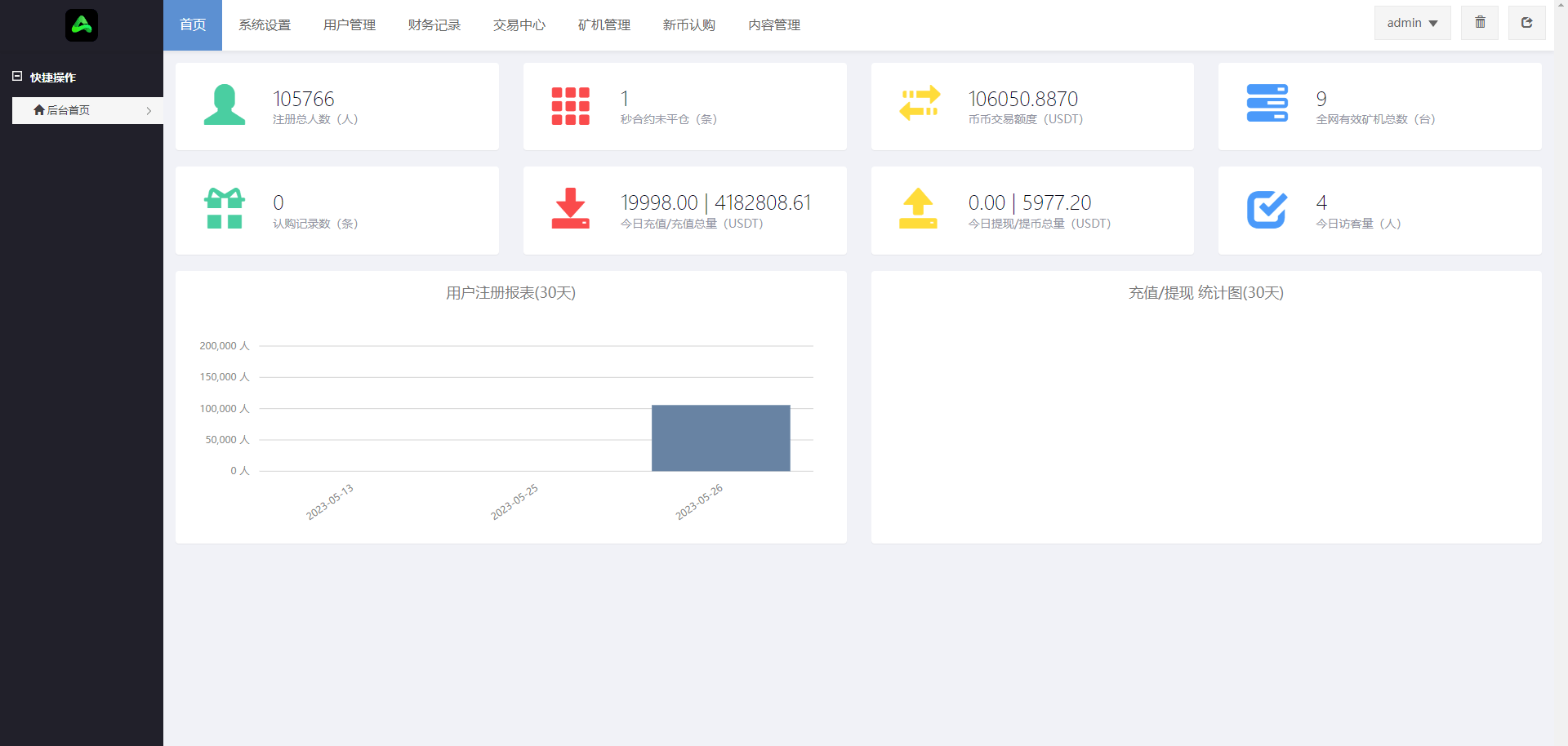 【优选代售】二开版多语言交易所系统/秒合约/IEO/质押挖矿/自动充值