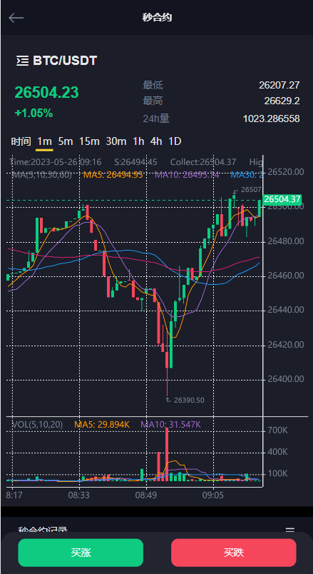 【优选代售】二开版多语言交易所系统/秒合约/IEO/质押挖矿/自动充值