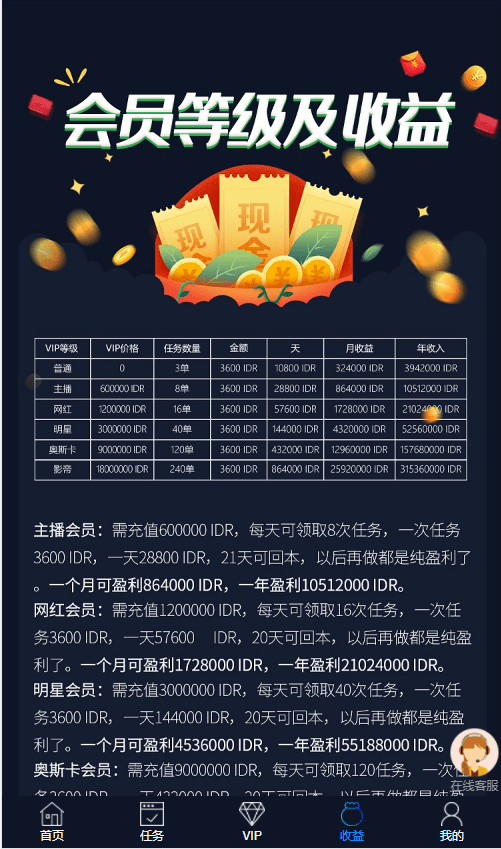 国际版多语言点赞抖音分享点赞任务平台源码(九种语言)/附带VUE