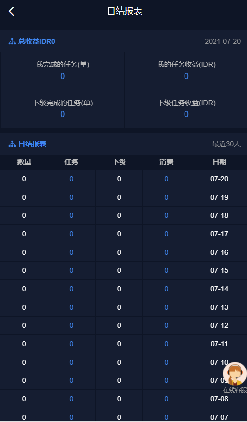 国际版多语言点赞抖音分享点赞任务平台源码(九种语言)/附带VUE