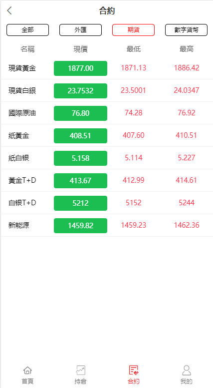 【优选代售】全新伪交易所系统/虚拟币期货外汇合约交易/微盘时间盘微交易源码