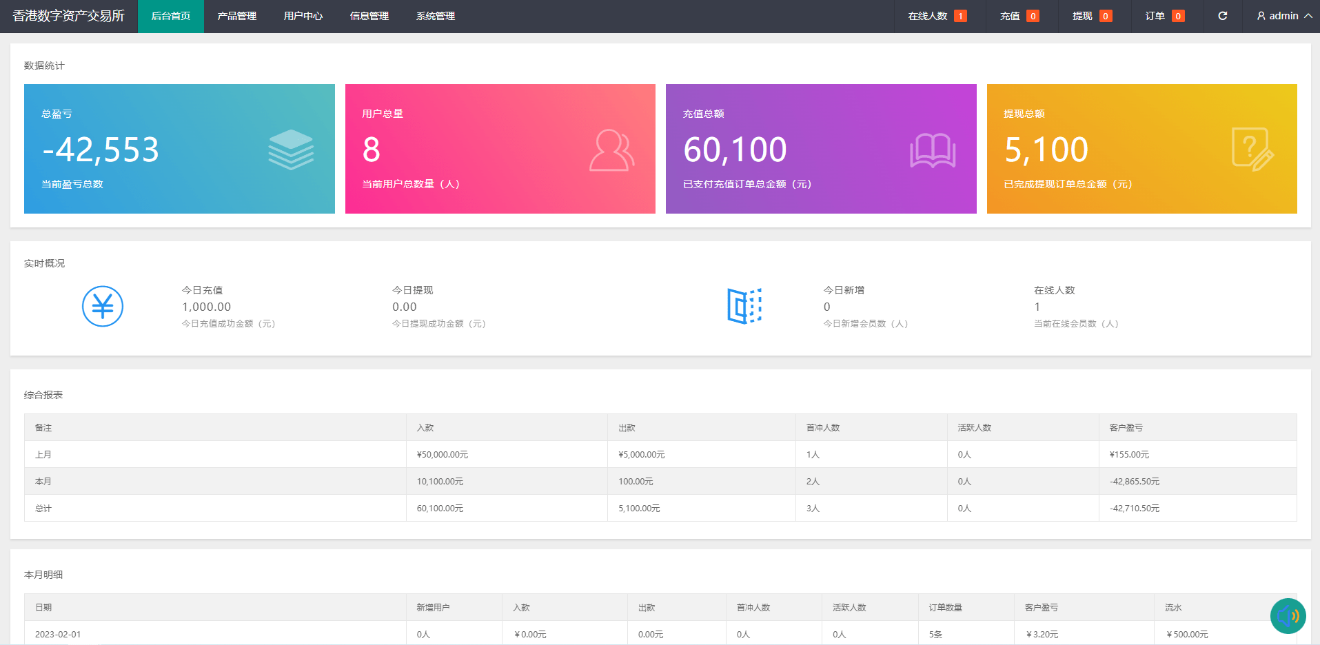 【优选代售】uinapp版微交易系统/贵金属交易平台/定制版微盘源码