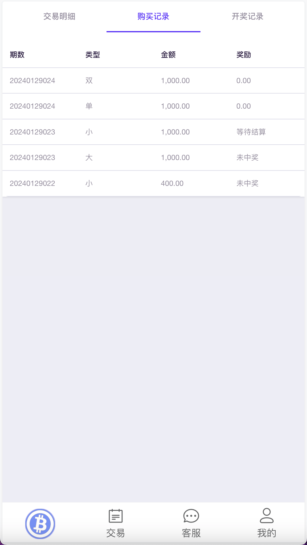 【优选源码】99bitbet双语言USDT竞猜下注源码/海外PC28虚拟货币竞猜玩法/根据虚拟货币行情走势自动开奖结算/带预设开奖结果