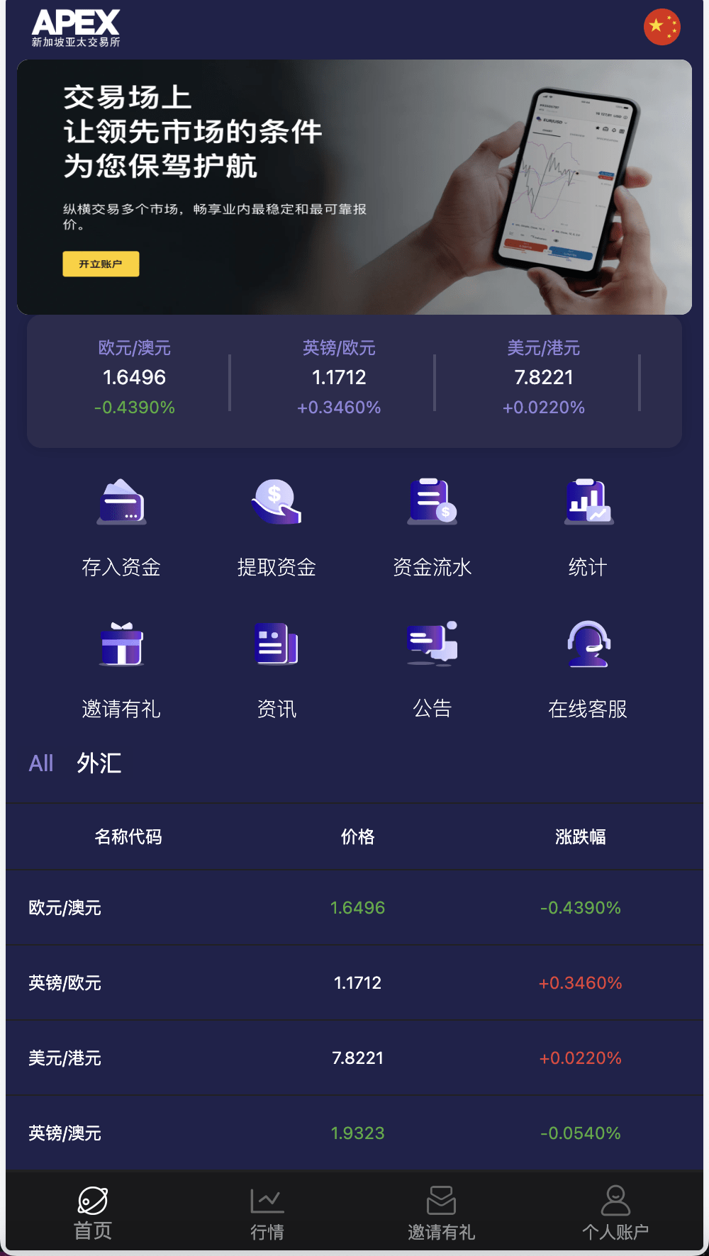 【优选源码】APEX多语言外汇微盘微交易所源码/单控点控+代理分销+K线完好/前端html后端PHP